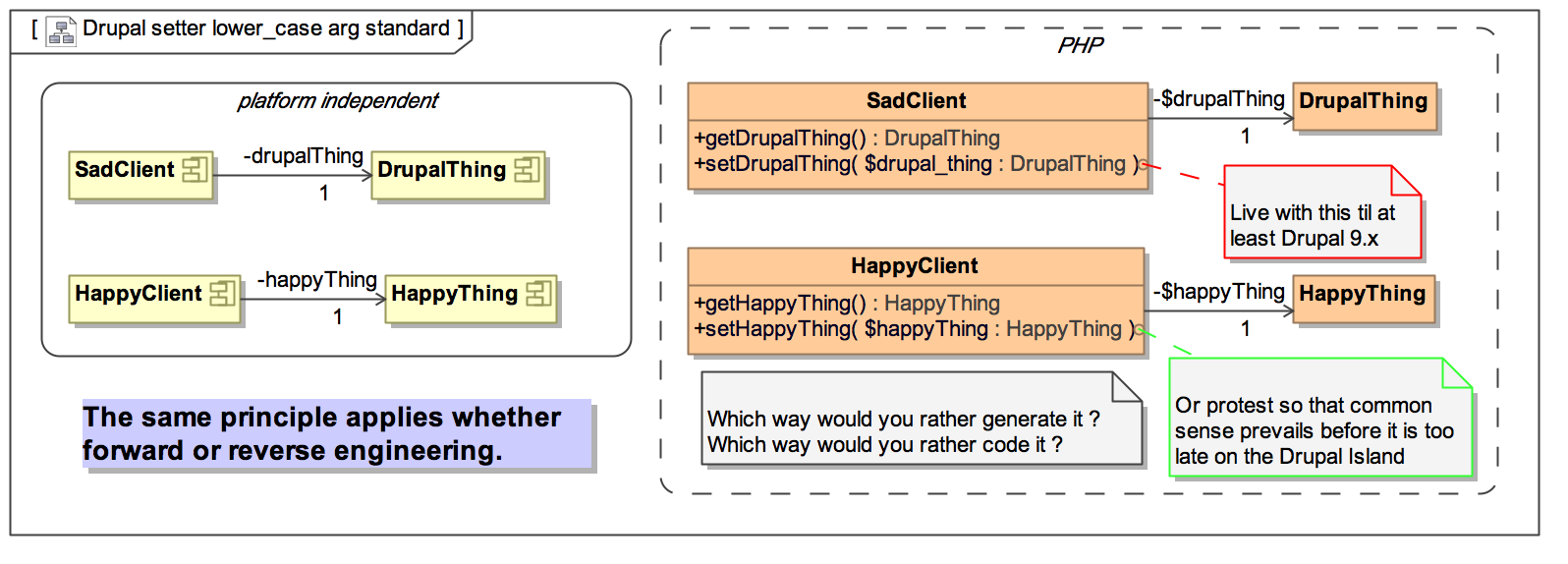 Pascal Case To Camel Case Node : Throughout this article, we have